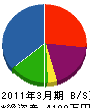 壱海 貸借対照表 2011年3月期