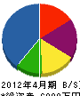 大塚工業 貸借対照表 2012年4月期