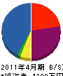 岡崎工業所 貸借対照表 2011年4月期