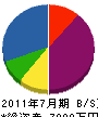 斉藤工業所 貸借対照表 2011年7月期