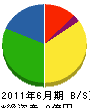 志田建設 貸借対照表 2011年6月期