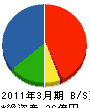 九州日立 貸借対照表 2011年3月期