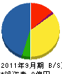 小野組 貸借対照表 2011年9月期