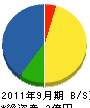 富田商事 貸借対照表 2011年9月期