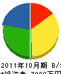 沖縄ホーチキサービス 貸借対照表 2011年10月期