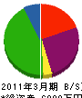 長野水機 貸借対照表 2011年3月期