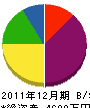田中善建設 貸借対照表 2011年12月期