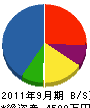 稲田工業 貸借対照表 2011年9月期