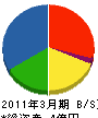北日本計装 貸借対照表 2011年3月期
