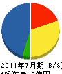 鎌田建築 貸借対照表 2011年7月期