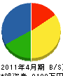 平川工務店 貸借対照表 2011年4月期