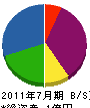 須賀興業 貸借対照表 2011年7月期