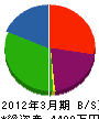 大津電設 貸借対照表 2012年3月期