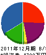 貞清工務店 貸借対照表 2011年12月期