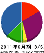 小島工建 貸借対照表 2011年6月期