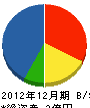 晃洋商事 貸借対照表 2012年12月期