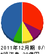 ホシザキ北関東 貸借対照表 2011年12月期