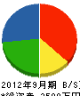 鈴喜物産 貸借対照表 2012年9月期
