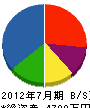 東京ヒーテング 貸借対照表 2012年7月期