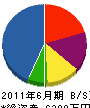 徳丸綜合建設 貸借対照表 2011年6月期