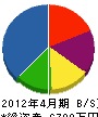 石田建材 貸借対照表 2012年4月期