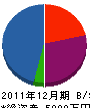 長谷川設備 貸借対照表 2011年12月期