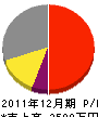 菊政塗装店 損益計算書 2011年12月期