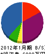 山﨑工業 貸借対照表 2012年1月期