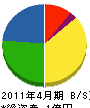 長松 貸借対照表 2011年4月期