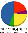 袴田建設 貸借対照表 2011年10月期