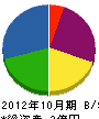 吉永土木 貸借対照表 2012年10月期