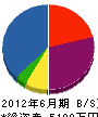 竹部 貸借対照表 2012年6月期