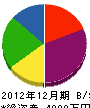 井原商工 貸借対照表 2012年12月期