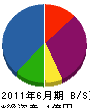 小田電設工業 貸借対照表 2011年6月期