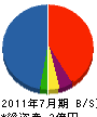 千葉工務店 貸借対照表 2011年7月期