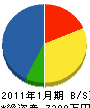 長谷川電気工事 貸借対照表 2011年1月期