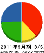 鈴喜物産 貸借対照表 2011年9月期
