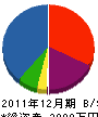 小島塗装店 貸借対照表 2011年12月期