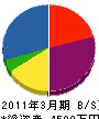 竹内重機運輸 貸借対照表 2011年3月期