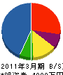 菅原土建 貸借対照表 2011年3月期