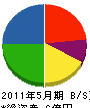 金田工務店 貸借対照表 2011年5月期