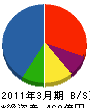江守商事 貸借対照表 2011年3月期