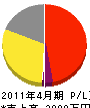 塩田建材店 損益計算書 2011年4月期