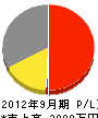田渕組 損益計算書 2012年9月期