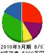 中内田組 貸借対照表 2010年9月期