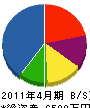 石田建材 貸借対照表 2011年4月期