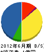吉村電工 貸借対照表 2012年6月期