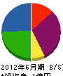 小川建興 貸借対照表 2012年6月期