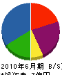 三浦電気工事 貸借対照表 2010年6月期