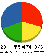 倉島組 貸借対照表 2011年5月期